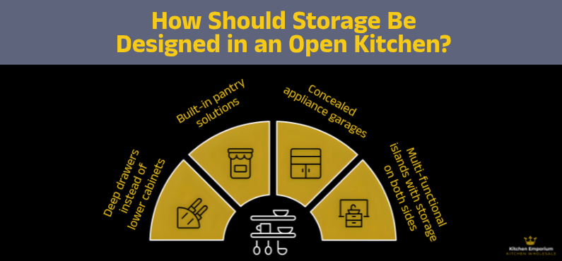 How Should Storage Be Designed in an Open Kitchen