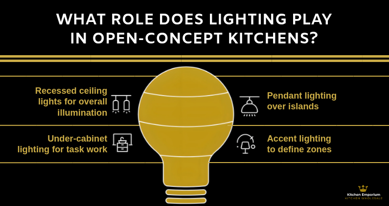 What Role Does Lighting Play in Open-Concept Kitchens