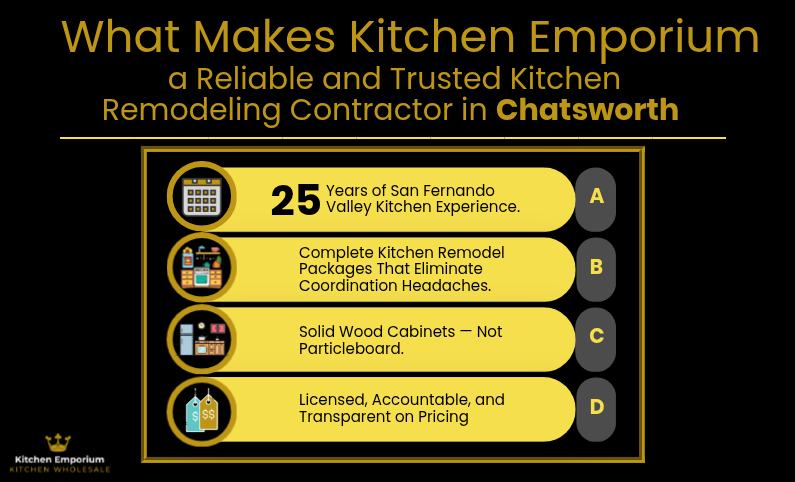 What Makes Kitchen Emporium a Reliable and Trusted Kitchen Remodeling Contractor in Chatsworth