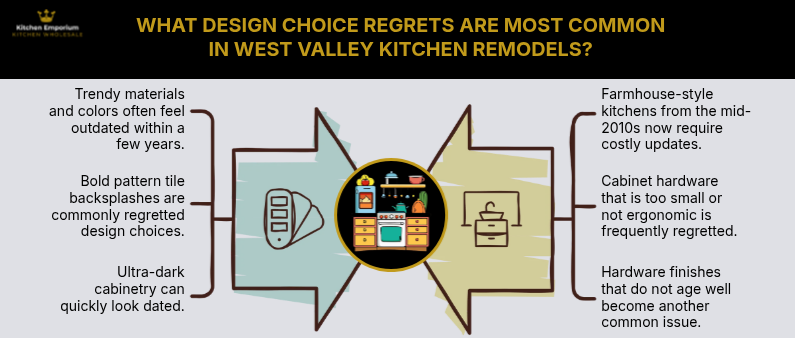 What Design Choice Regrets Are Most Common in West Valley Kitchen Remodels